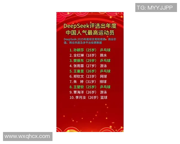 2026篮球实力排行榜：武汉篮球队位居第4名